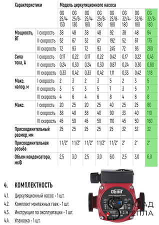 Насос циркуляционный OGINT 32-80 180. Вид 5.