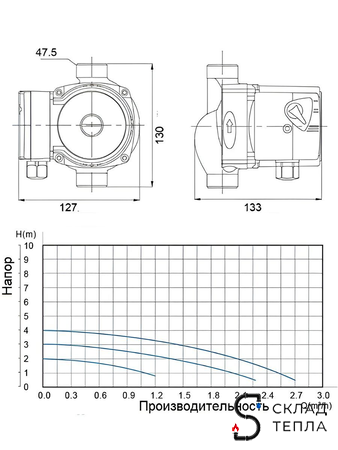 Насос циркуляционный OGINT 25-40 130. Вид 7.