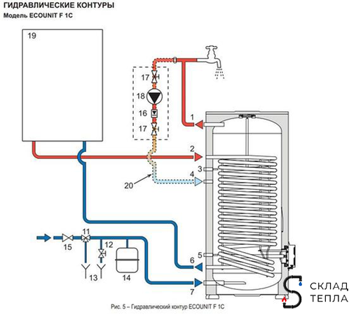 Водонагреватель косвенного нагрева Ferroli ECOUNIT F200 1C. Вид 2.