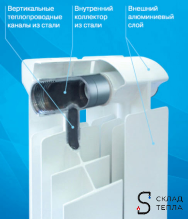 Радиатор биметаллический GLOBAL STYLE EXTRA 500 - 5 секции. Вид 4.