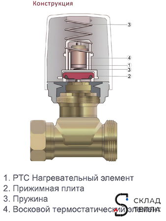 Сервопривод для теплого пола Zeissler M30x1.5 нормально открытый 230v/ 2м M315NO (2 шт). Вид 8.