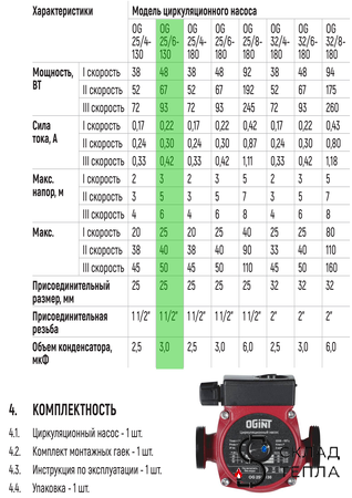 Насос циркуляционный OGINT 25-60 130. Вид 5.