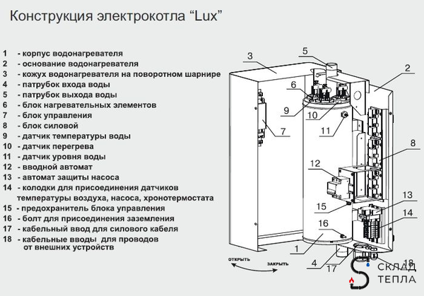 Котел электрический настенный ZOTA Lux - 33 кВт. Вид 4.