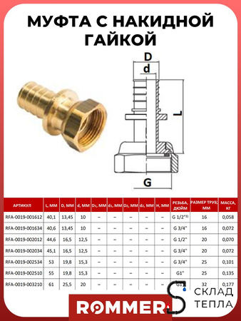 Переход на евроконус Rommer - 20 x 3/4" (комплект с гильзой, 2шт). Вид 7.