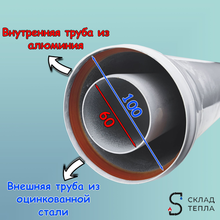 Комплект дымохода Rommer АНТИЛЕД 60/100 - 1000мм (Bosch, Buderus, Baxi ECO Nova/Classic). Вид 5.