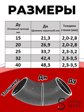 Отвод сталь шовный крутоизогнутый 90гр Дн 26,9х2,5 (Ду 20) исп 1 холодная штамповка ТУ 1шт. Вид 2.