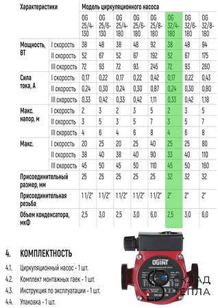 Насос циркуляционный OGINT 32-40 180. Вид 5.