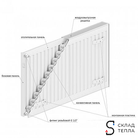 Радиатор панельный Royal Thermo VENTIL COMPACT VC21-500-900 RAL9016. Вид 3.