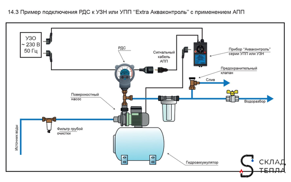 Реле давления стрелочное РДС-М (0.1-6.5 бар, 1/2" НР). Вид 13.