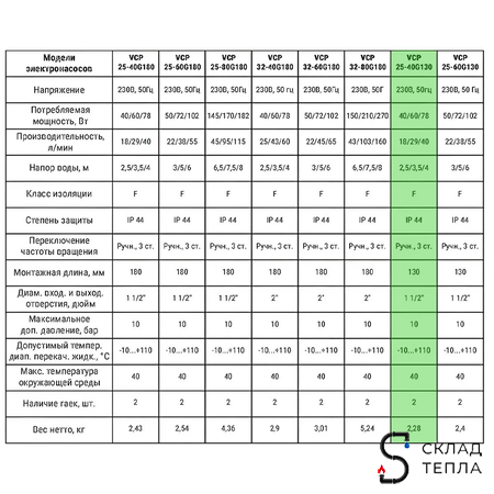 Насос циркуляционный VALFEX 25-40 130. Вид 3.