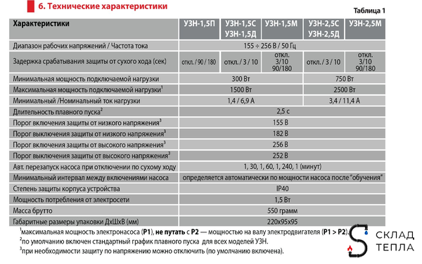 Устройство защиты насоса УЗН 1.5 - П с плавным пуском для поверхностного насоса. Вид 11.