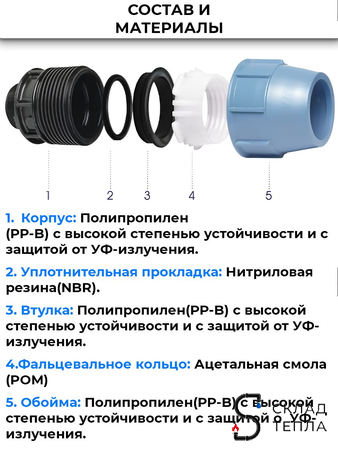 Отвод Unidelta  - 32 (винтовой, для труб ПНД). Вид 4.