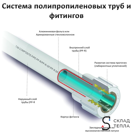 Переход на наружную резьбу разъемный TIM - 32 x 1/2" (комплект- 5 шт.). Вид 4.