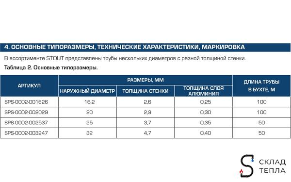 Труба из сшитого полиэтилена STOUT Stabil - 16.2x2.6 (PE-Xa/Al/PE-RT, серая, 30м). Вид 11.