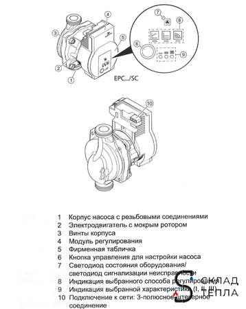 Насос циркуляционный с частотным регулированием TIM 25-60 180 ECO. Вид 13.