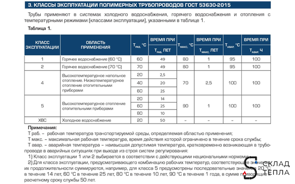 Труба из сшитого полиэтилена STOUT Stabil - 16.2x2.6 (PE-Xa/Al/PE-RT, серая, 20м). Вид 10.