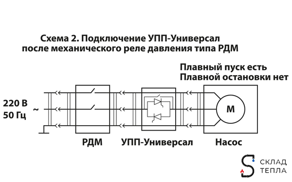 Устройство плавного пуска УПП 2.5 - УНИВЕРСАЛ. Вид 12.