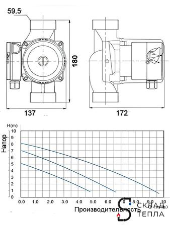 Насос циркуляционный OGINT 32-80 180. Вид 7.
