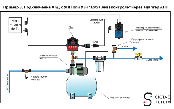 Автоматический контроллер давления воды АКД-10-1.5 (0.2-9.9 бар, 1/2" НР). Вид 16.