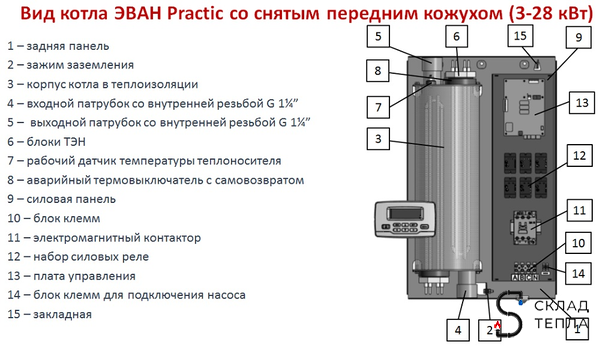 Котёл электрический настенный ЭВАН Practic Pump 21 кВт (насос в комплекте). Вид 3.
